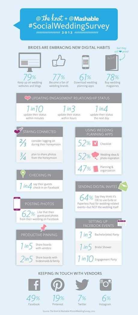 infographic_weddings