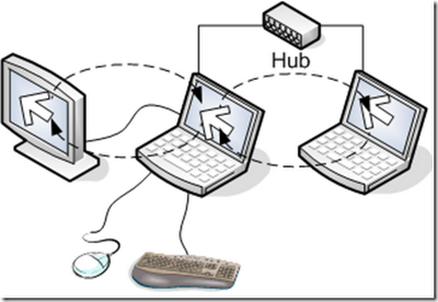 image thumb1  Compartir teclado y raton entre ordenadores.