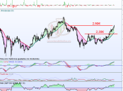 IAG: Momento crítico