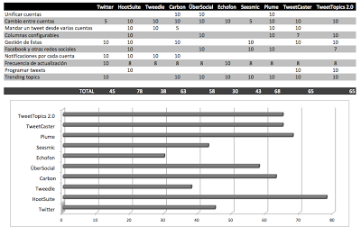 Comparativa de clientes de Twitter multicuenta para Android