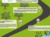 Cómo crear buen contenido para atraer clientes seguidores Recomendaciones