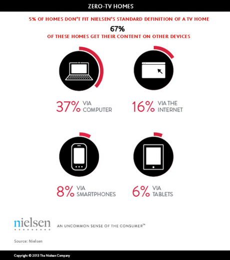 Industria televisiva reconoce la creciente tendencia de abandonar la televisión de pago