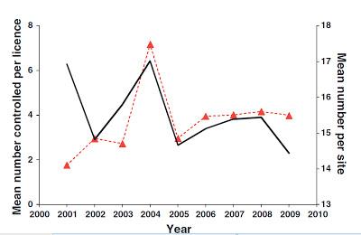 Nuevas pruebas rechazan las matanzas de cormoranes
