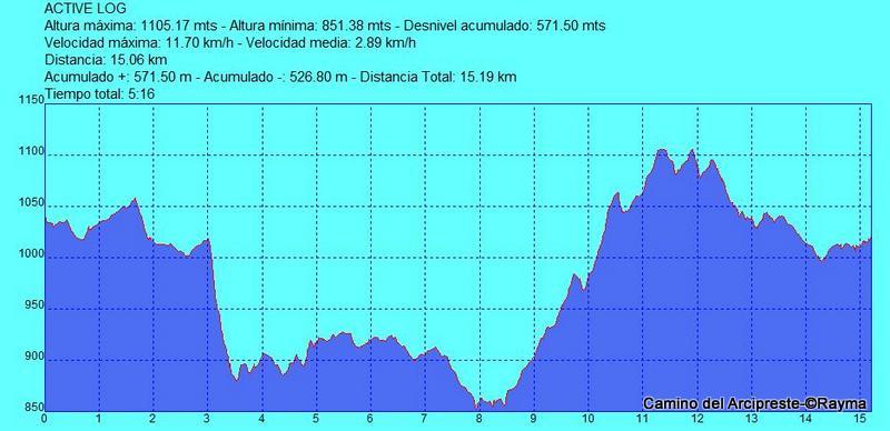 Camino del Arcipreste PR-GU 03, Tamajón (Guadalajara) 9-3-13