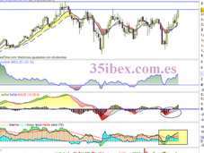 Mapfre máximos históricos