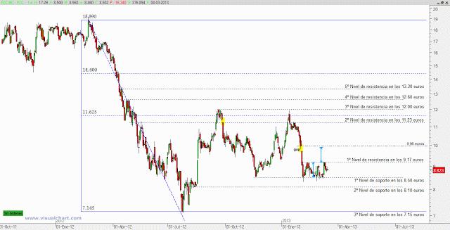 FCC: hora de tomar decisiones