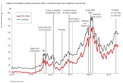 Mercados. Turbulencias. Inestabilidad permanente, volatilidad…11