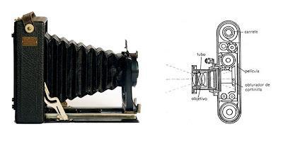 Apuntes sobre la invención de la fotografía