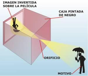 Apuntes sobre la invención de la fotografía