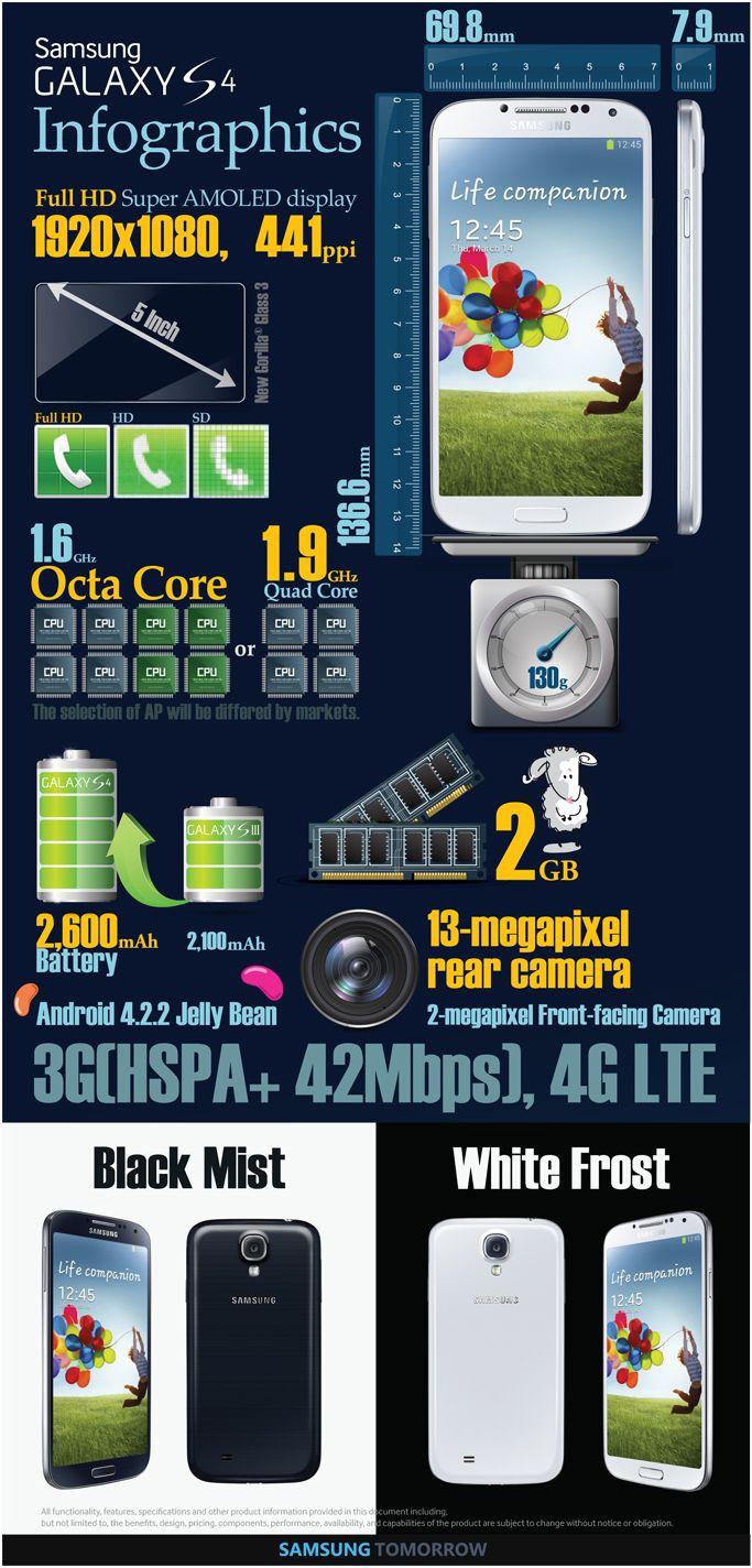 galaxy-s-4-infografía