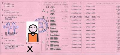 Carnet por puntos Carnet por puntos