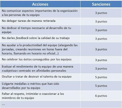 Carnet por puntos Carnet por puntos