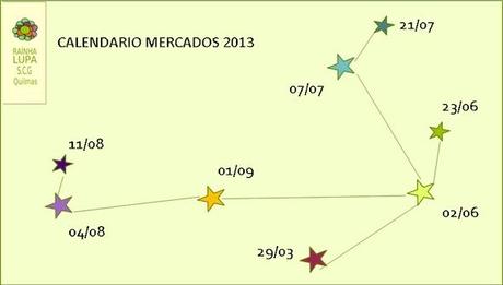Calendario, en forma de pléiades, dos Mercados Ecoloxicos de Quilmas no 2013
