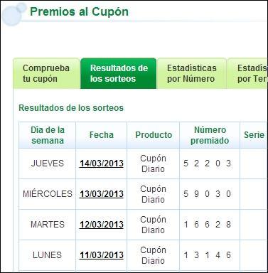 Resultado del sorteo Cuadro Love