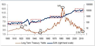 Capitalistas, mercados. Dos conceptos, expresan dos realidades. 12