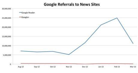 google-referrals