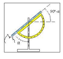 Repasando el 2º trimestre 4º ESO B