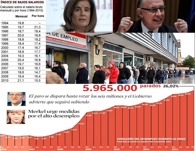 Cotizacion contribuyente, la tasa de paro, las pensiones y los robots.