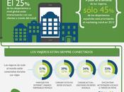 redes sociales influencia turismo @TripAdvisorES)