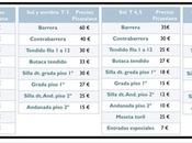 venta entradas para Picassiana