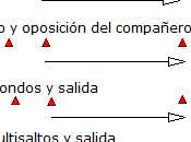 Fuerza explosiva postas