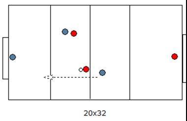 Trabajo para la mejora de permutas