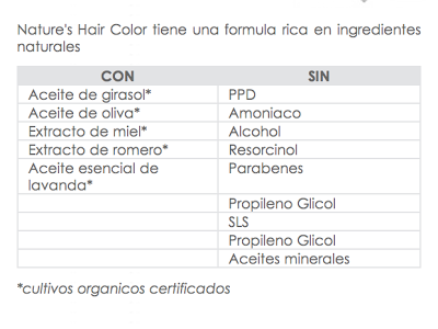 Nature's hair color de APIVITA