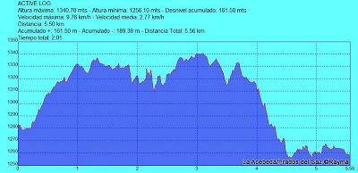 La Acebeda-Prados del Saz, Sierra Norte de Madrid 16-3-12