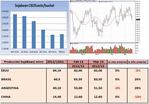 soja-headlines-18032013-1