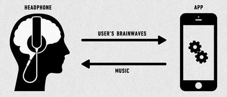 Mico :: música según tu estado de ánimo
