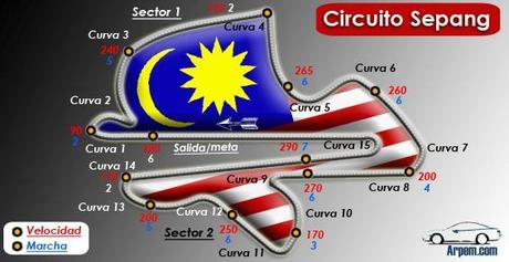 PREVIO AL GP DE MALASIA 2013 - ANALISIS Y HORARIOS
