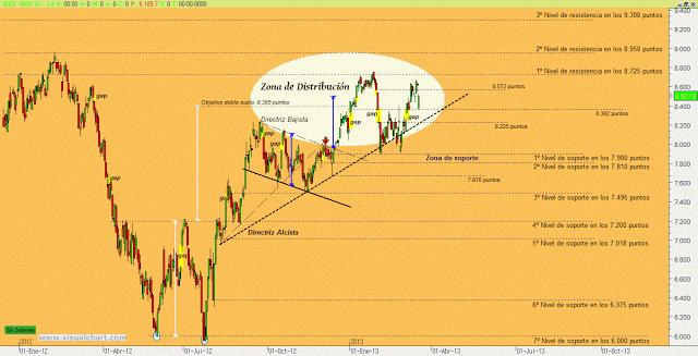 IBEX: El rescate de Chipre