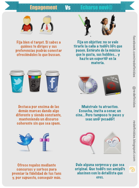 Engagement vs Echarse novi@