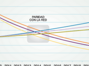 Paridad Red, comparativa entre países