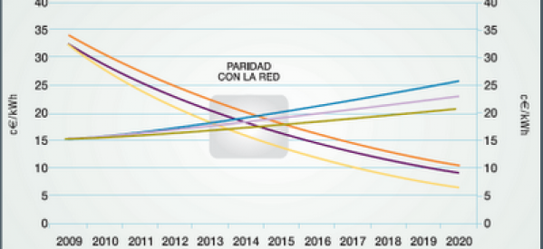 Paridad de Red, comparativa entre países