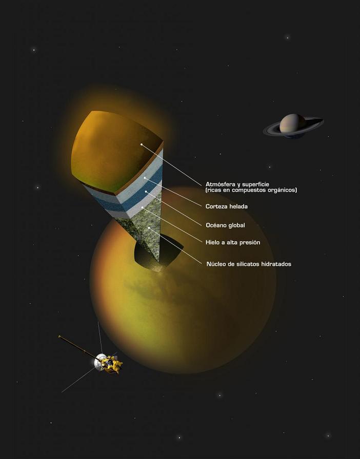 Gas Misterioso en la Atmósfera Titán