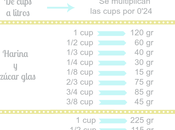 Tabla conversiones