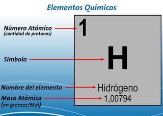 ¿QUE ES ELEMENTO?