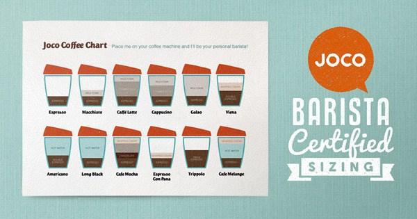 identidad joco coffee