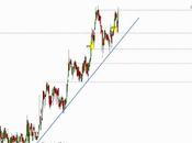 Duro Felguera: trading completo