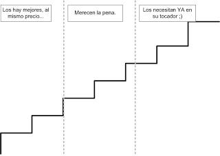 ¿Qué veremos esta primavera en LAPINTURERA?