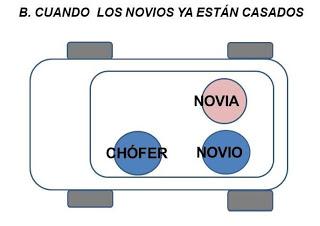 B. Cuando los novios ya están casados