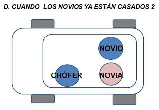 D. Cuando los novios ya están casados 2