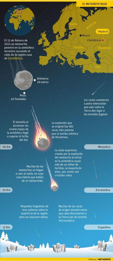 Ciencia: Meteoros, meteoritos y meteorólogos