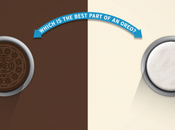 Test Super Importante Oreo