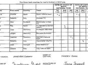 FIFA deja rídiculo Pandev ....y Mourinho