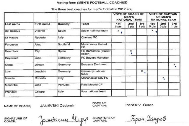 La FIFA deja en rídiculo a Pandev ....y a Mourinho