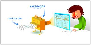 ¿QUE ES NAVEGADOR?
