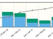 Windows Store posee 50.000 aplicaciones