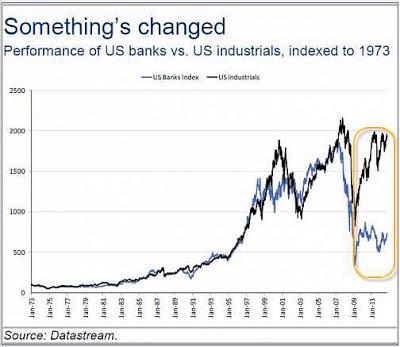 Capitales del sector real, marchaban a los mercados financieros